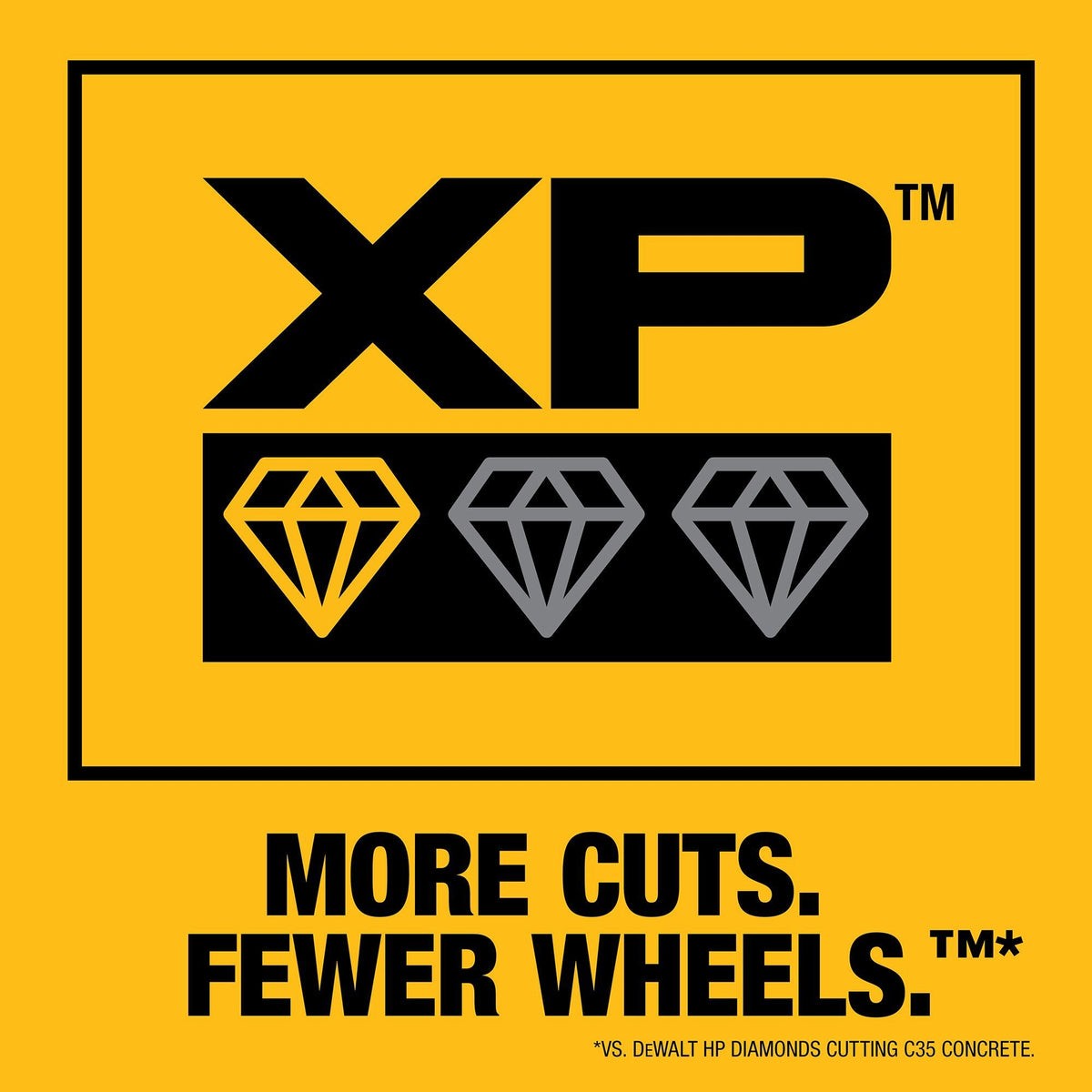 DEWALT XP Diamond 4-1/2-in Turbo Rim Diamond Blade, 7/8-in Arbor