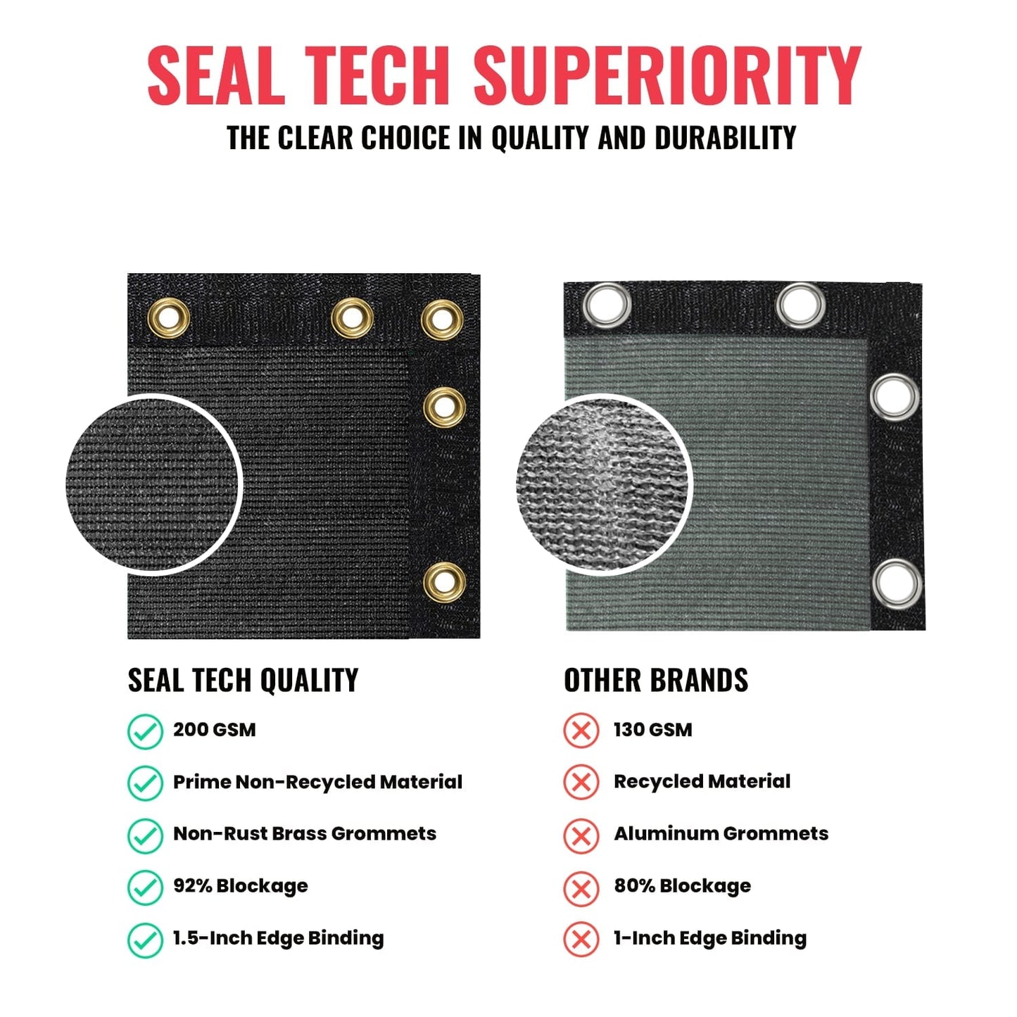 SEALTECH 5-ft H x 15-ft W Black Non-Recycled Polypropylene Chain Link Fence Screen