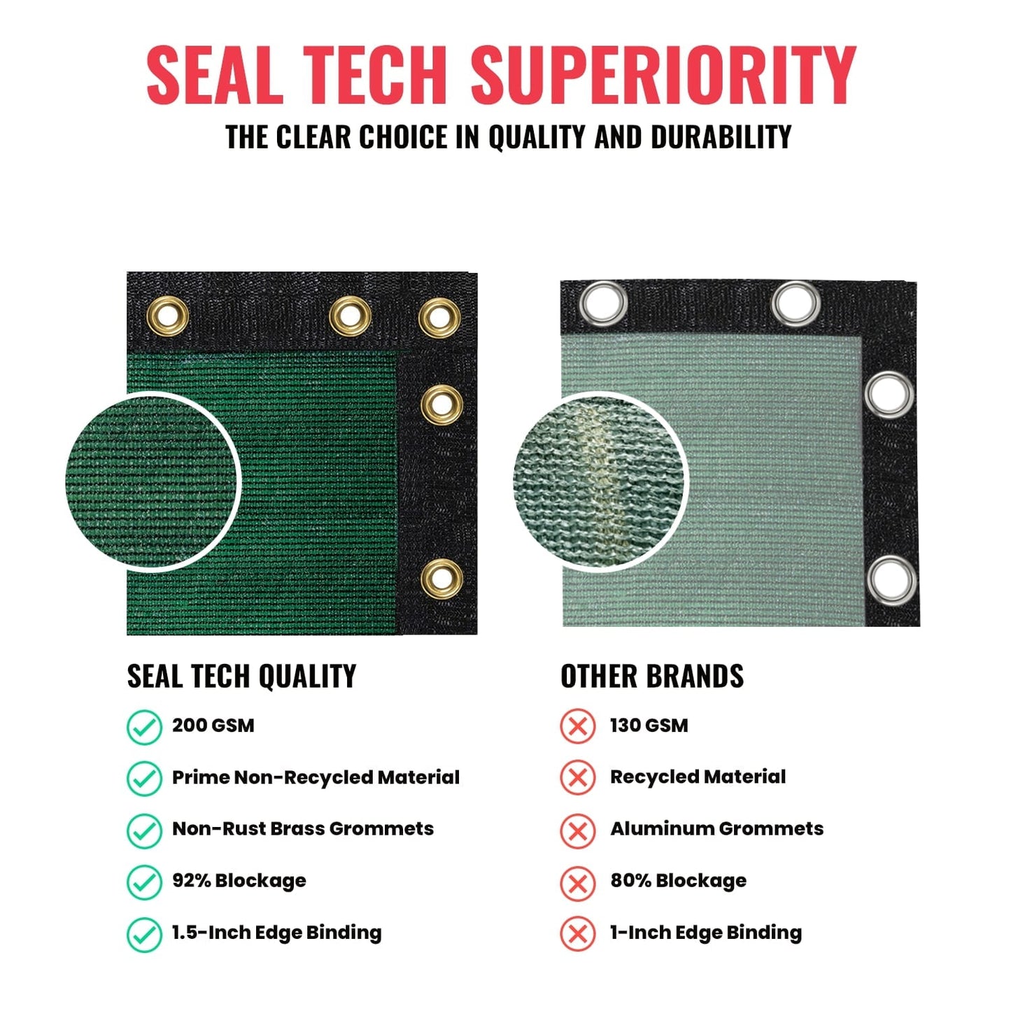 SEALTECH 6-ft H x 20-ft W Green Non-Recycled Polypropylene Chain Link Fence Screen