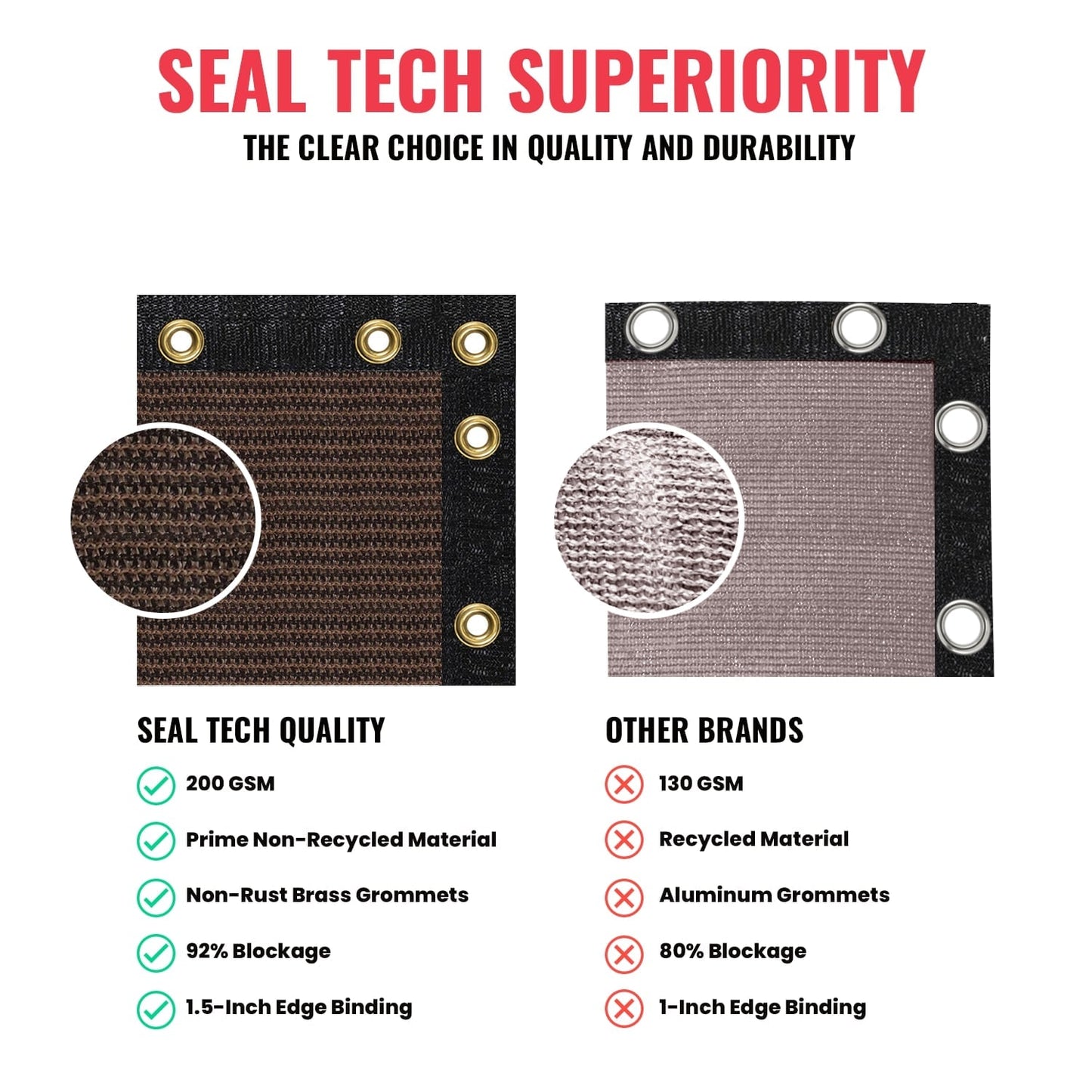 SEALTECH 5-ft H x 25-ft W Brown Non-Recycled Polypropylene Chain Link Fence Screen