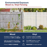 Freedom Hampton 8-ft H x 5-ft W White Vinyl Fence Gate Kit (Unassembled)