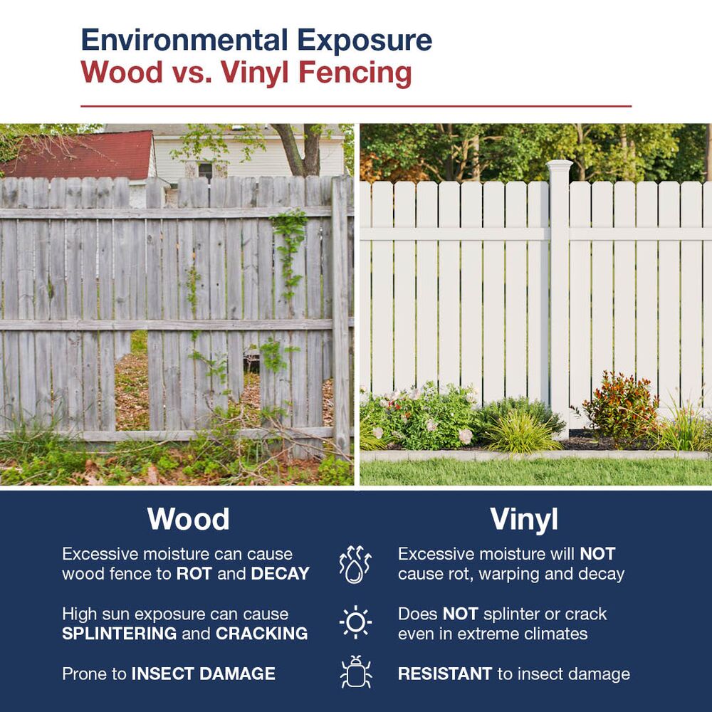 Freedom Post and Rail 5-ft H x 5-in W White Vinyl Corner Fence Post (Unassembled)