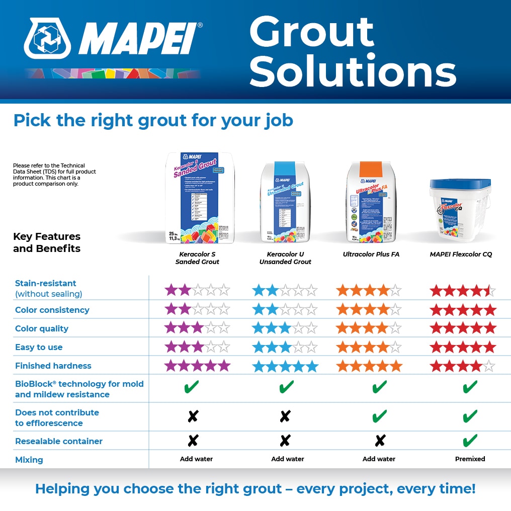 MAPEI Keracolor U Unsanded Grout, Biscuit #5014, 10-lb Bag