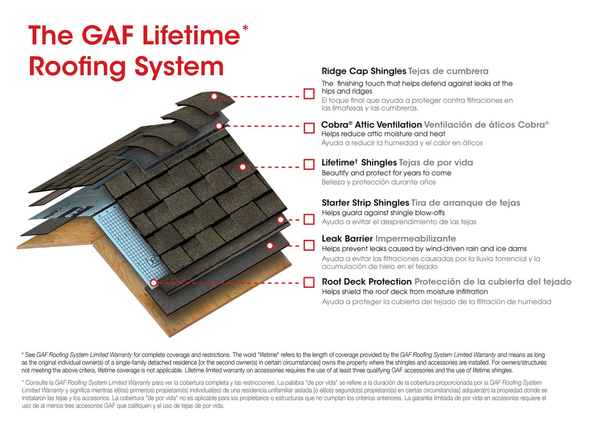 GAF Seal-A-Ridge AS Charcoal Algae-Resistant Hip & Ridge Roof Shingles, 25 Linear Ft per Bundle