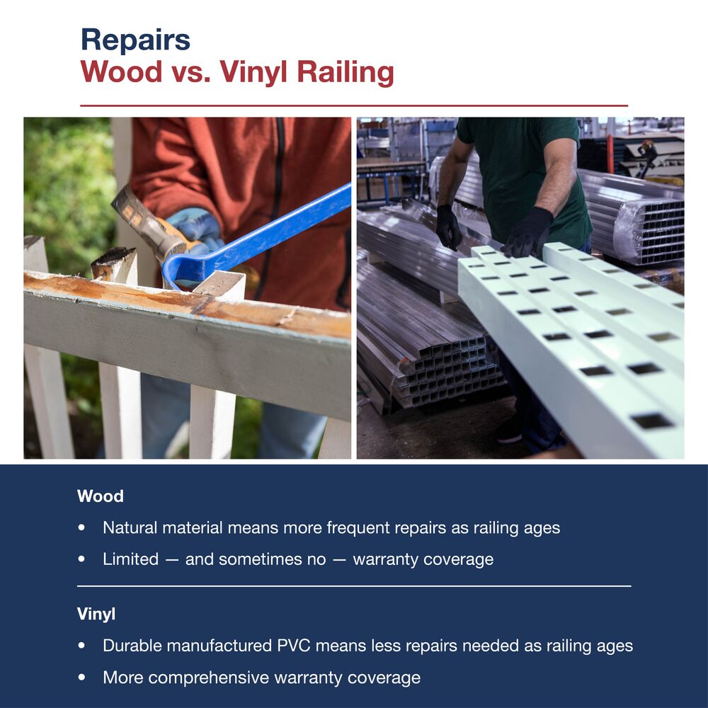 Freedom Lincoln White Vinyl Deck Rail Kit