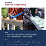 Freedom Lincoln White Vinyl Deck Rail Kit