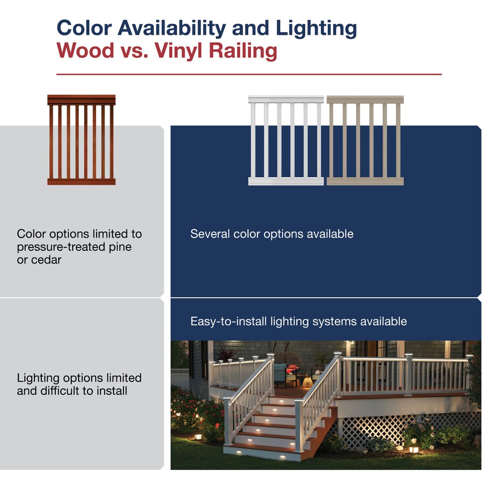 Freedom Lincoln White Vinyl Deck Rail Kit