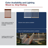 Freedom Lincoln White Vinyl Deck Stair Rail Kit