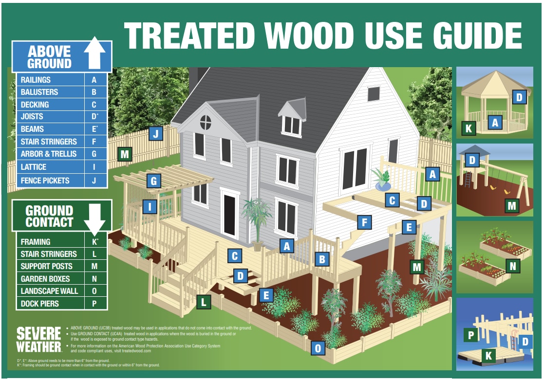 Severe Weather 4-1/2-in x 8-ft Pressure Treated Hem-fir Round Universal Wood Fence Post