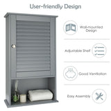 WELLFOR 16.5-in x 27.5-in x 6.5-in Gray Bathroom Wall Cabinet