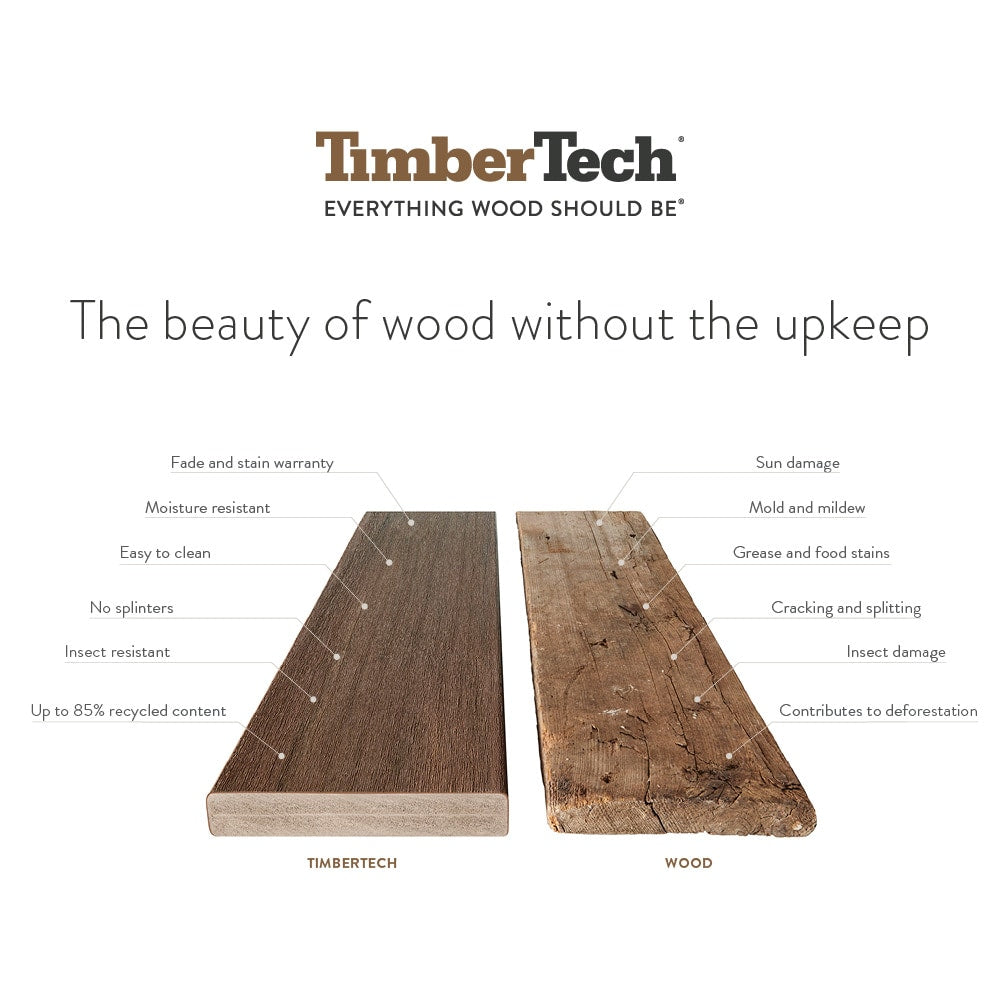 TimberTech (Sample) Prime 12-in Dark Teak