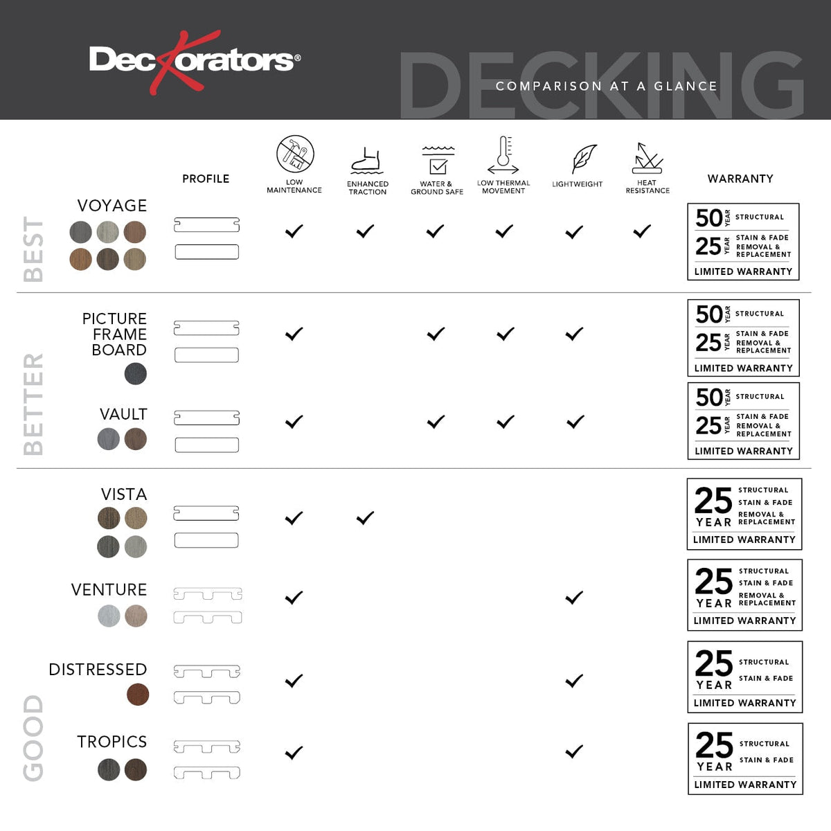 Deckorators Vault 1-in x 6-in Composite Deck Board