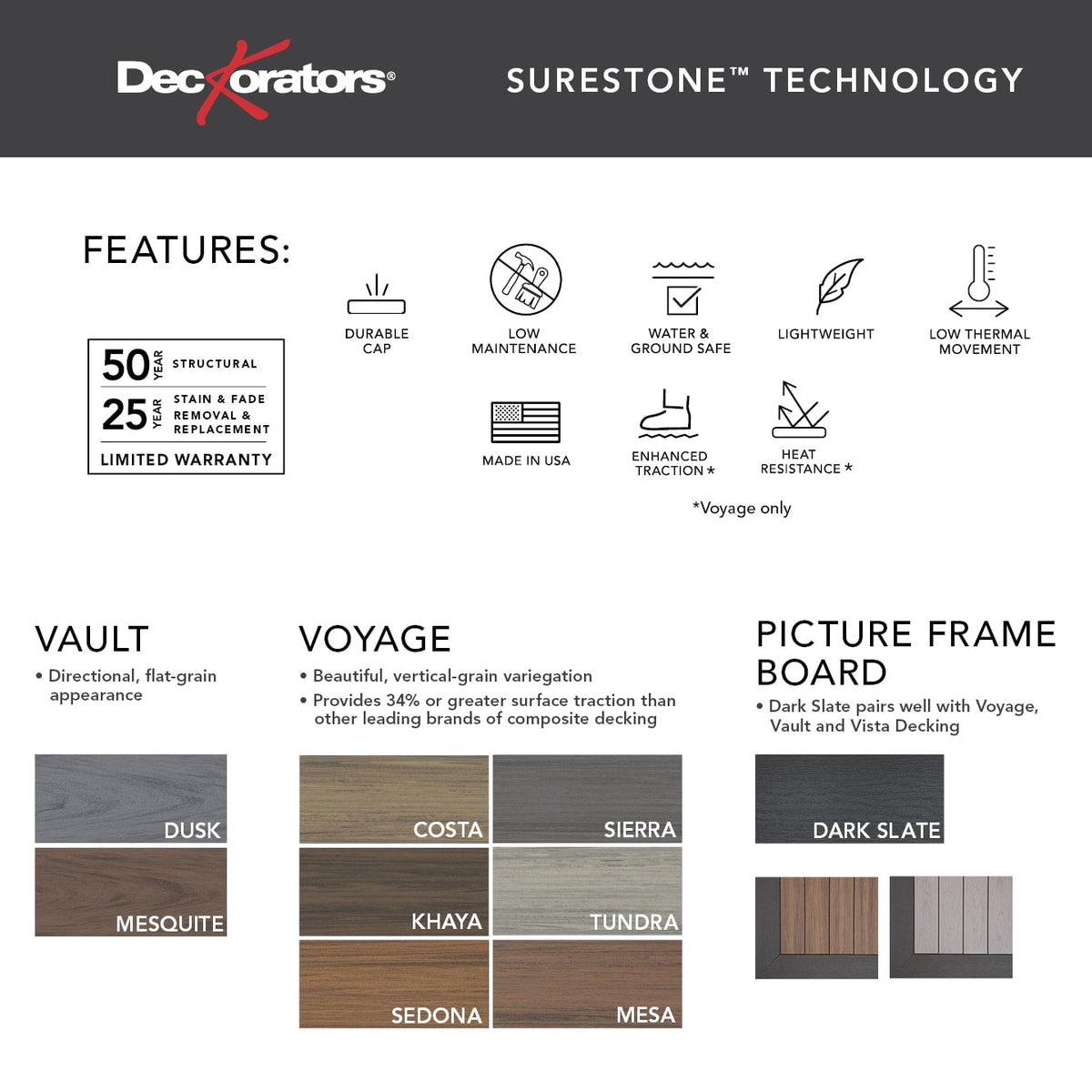 Deckorators Vault 1-in x 6-in Composite Deck Board