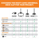 CAMO Edge Clip 1.75-in 316 Stainless Steel Hidden Deck Fastener 250-sq ft (450-Pack)