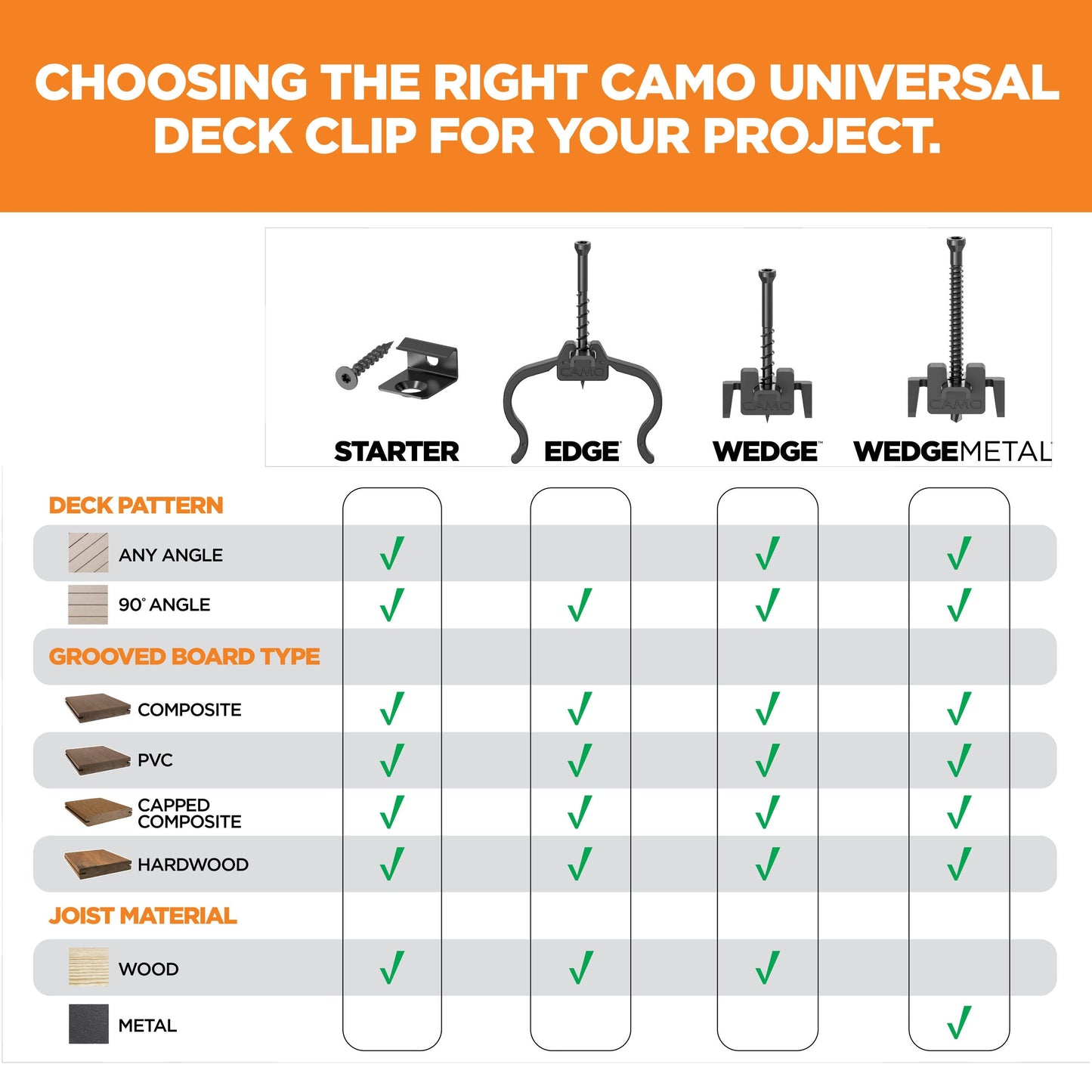 CAMO Edge Clip 1.75-in 316 Stainless Steel Hidden Deck Fastener 500-sq ft (900-Pack)