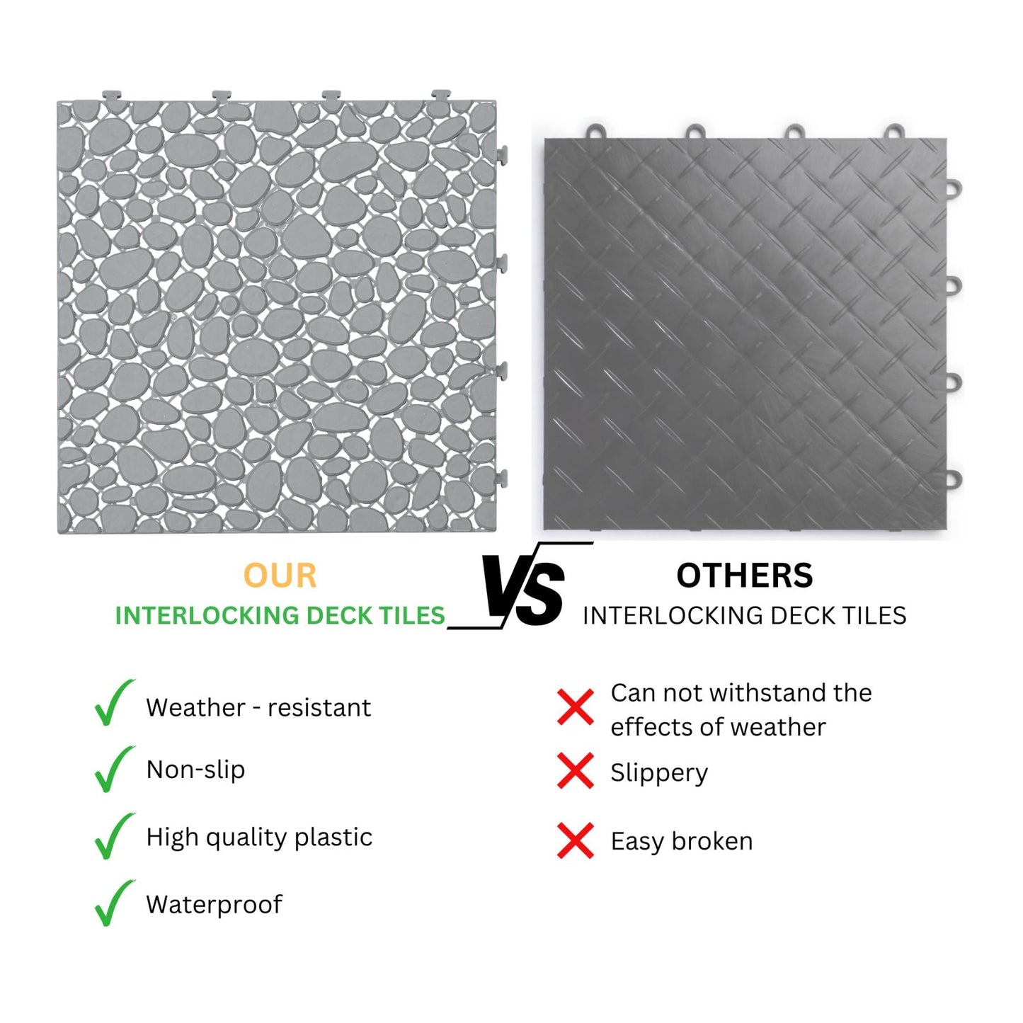 Maocao Hoom 12-in x 12-in Gray Prefinished Pressure Treated Vinyl/Plastic Deck Tile (12-sq ft)