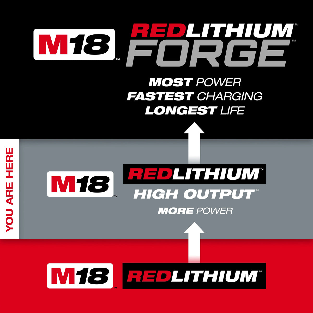 Milwaukee M18 REDLITHIUM HIGH OUTPUT CP3.0 18-Volt Battery Pack — 3.0Ah, 4-Pack