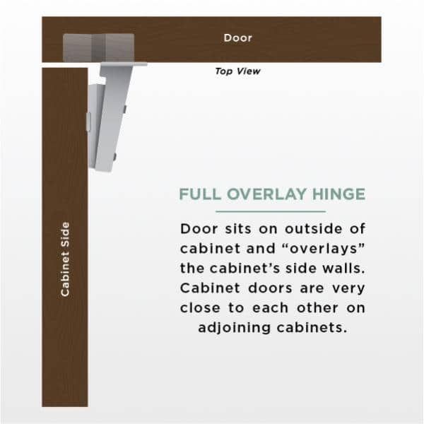 35 mm 110-Degree Full Overlay Cabinet Hinge (5-Pairs)