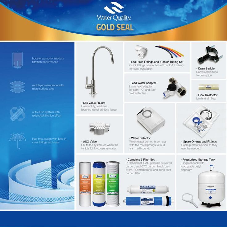 Maximum Performance Under Sink Reverse Osmosis Drinking Water Filtration System with Booster Pump