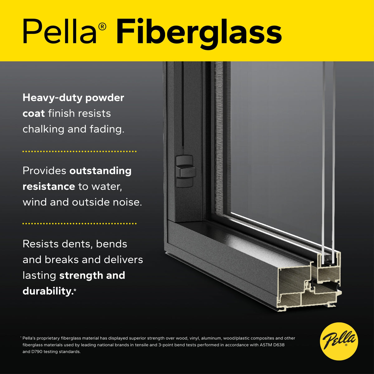 Pella 72-in x 80-in Fiberglass Sliding, Left-hand sliding – feature callout