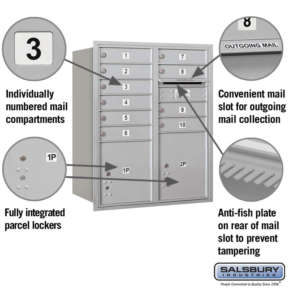 Salsbury Industries 10-Door High Recessed Mounted 4C Horizontal Mailbox with 2 Parcel Lockers, Rear Loading