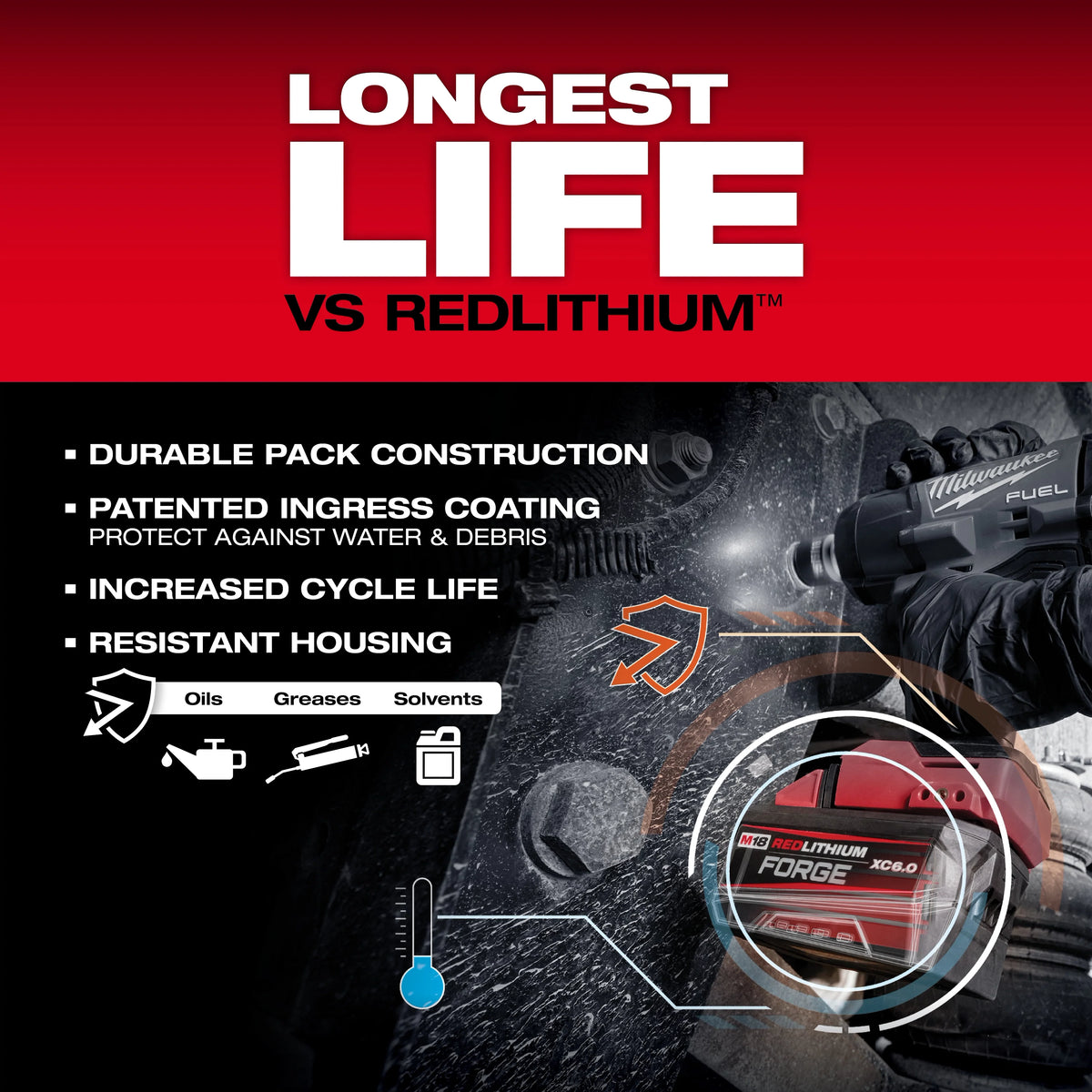 Milwaukee M18 18-Volt Lithium-Ion Battery 3-Pack: (1) High Output 6.0Ah + (2) 5.0Ah