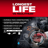 Milwaukee M18 18-Volt Lithium-Ion Battery 3-Pack: (1) High Output 6.0Ah + (2) 5.0Ah