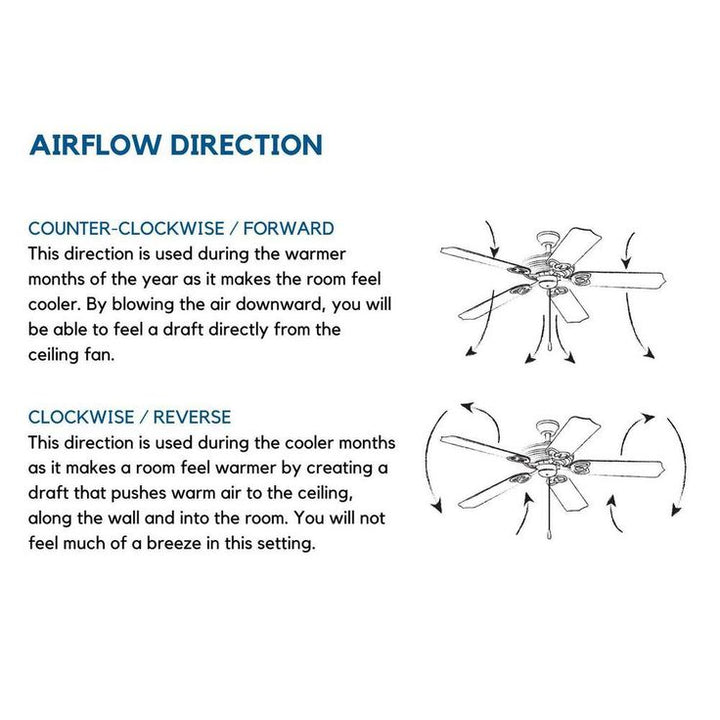 Hubbell Industrial 72 in. Indoor/Outdoor Nickel Dual Mount Ceiling Fan with Wall Control
