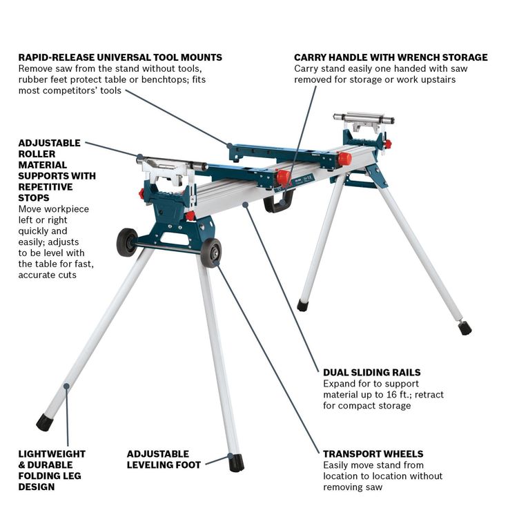 Bosch Saw Stand
