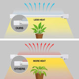 2 ft. 32-Watt White LED 3 Adjustable Spectrum Linkable Plant Grow Light Fixture (4-Pack)
