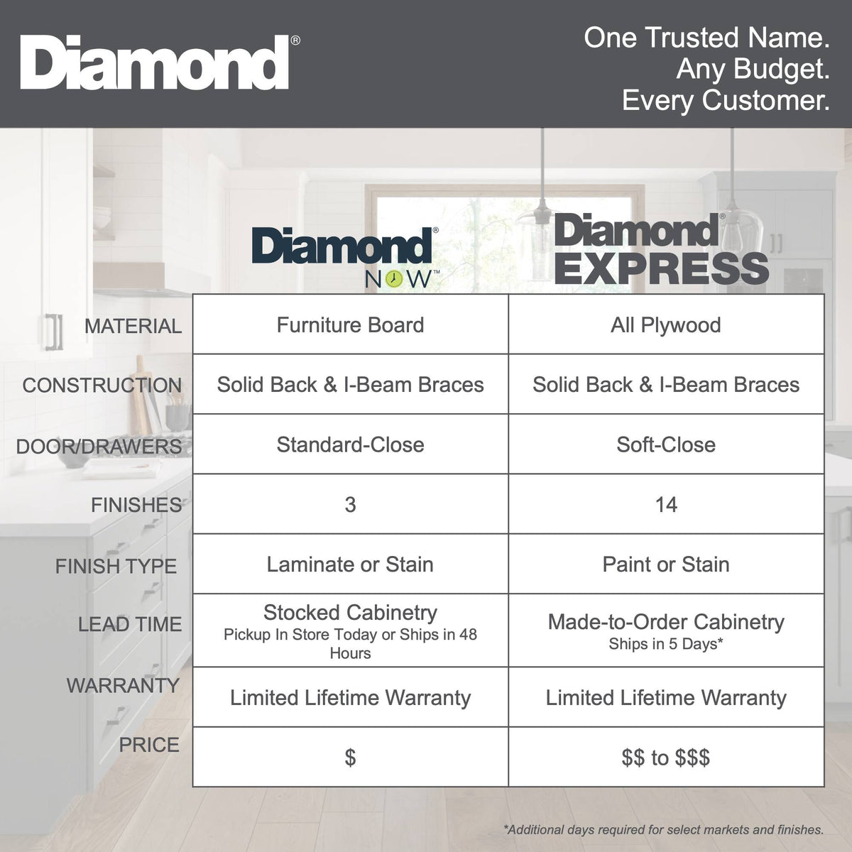 Diamond NOW Wintucket 30-in W x 35-in H x 23.75-in D TrueColor Cloud Door and Drawer Base Stock Cabinet