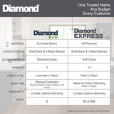 Diamond NOW Wintucket 36-in W x 35-in H x 23.75-in D TrueColor Cloud Gray Door and Drawer Base Cabinet, Fully Assembled
