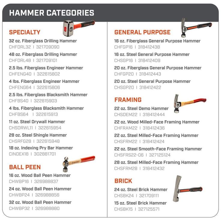 Crescent 20 oz. Fiberglass General Purpose Hammer
