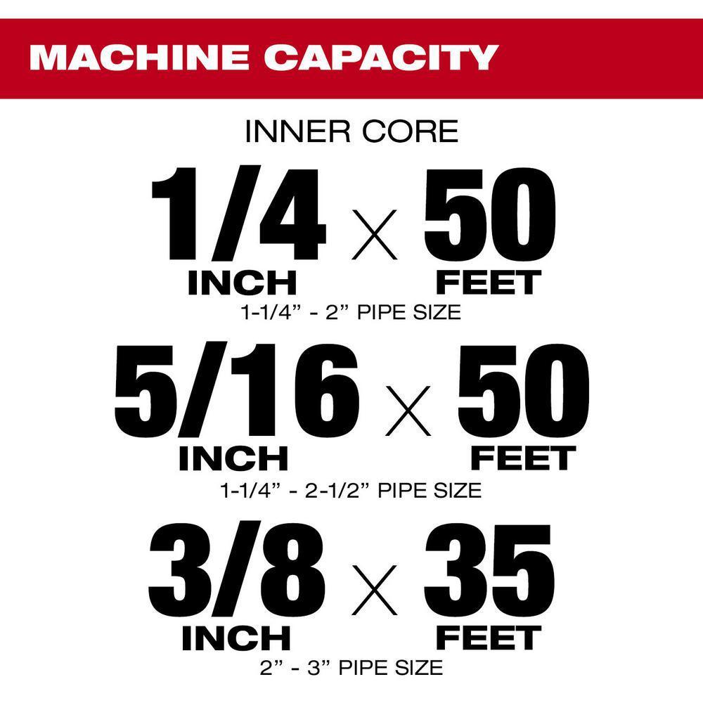 M18 18-Volt Lithium-Ion Brushless Cordless Hammer Drill/Impact/Snake Auger Combo Kit (3-Tool) with 4-Batteries - Super Arbor