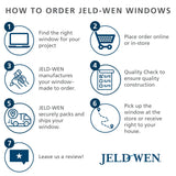 JELD-WEN FiniShield V-4500 35-1/2-in x 35-1/2-in x 3-in Jamb Right-Operable Vinyl Sliding Window, Black Exterior/White Interior, Full Screen Included