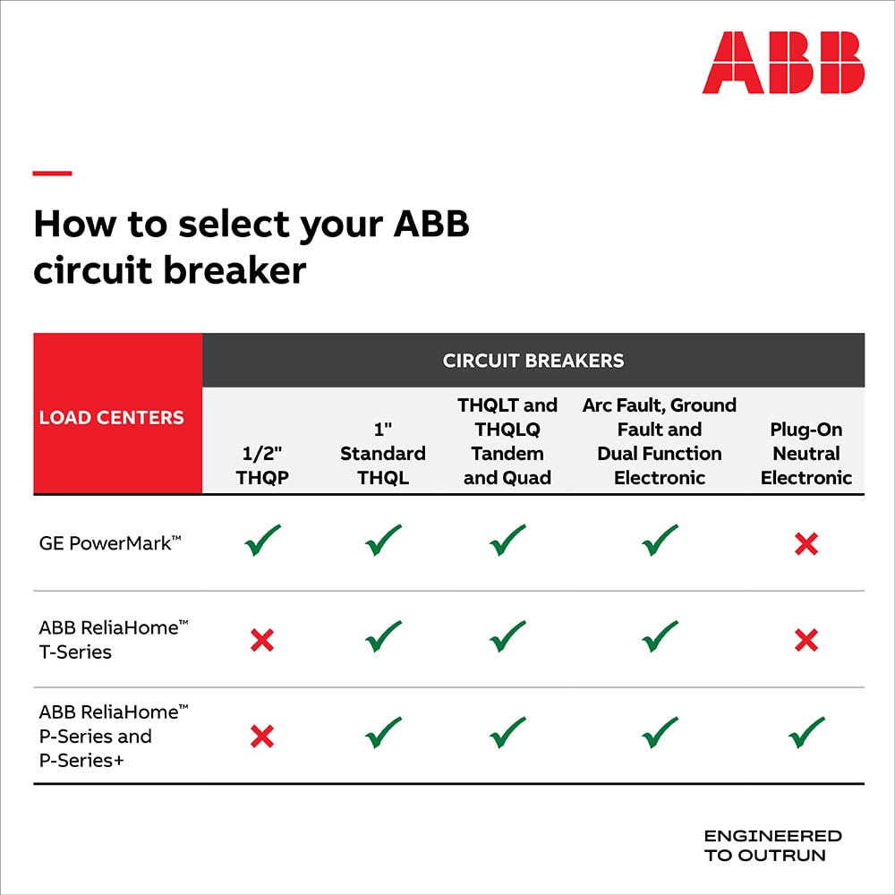 ABB ReliaHome 200-Amp 20-space load center - interior view