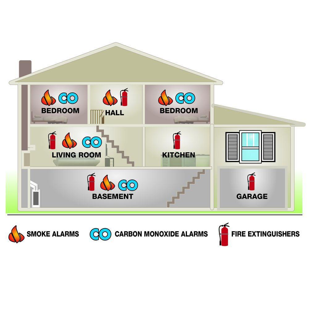 Plug-In Carbon Monoxide Detector Alarm with Battery Backup - Super Arbor