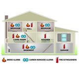 Plug-In Explosive Gas and Carbon Monoxide Detector Alarm with Digital Display - Super Arbor