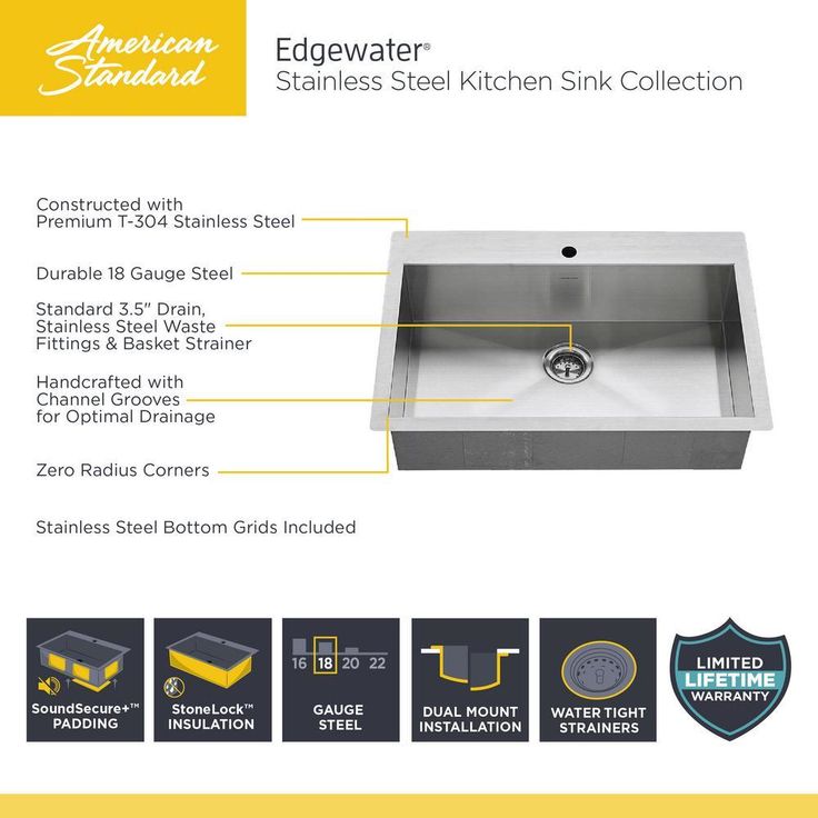 Edgewater Zero Radius Dual Mount Stainless Steel 33 in. 1-Hole Single Bowl Kitchen Sink Kit