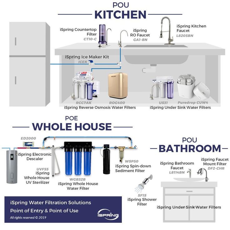 ALS1 Leak Stop for Reverse Osmosis and Under Sink Water Filter Systems