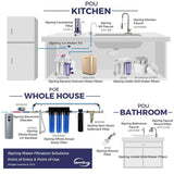 ALS1 Leak Stop for Reverse Osmosis and Under Sink Water Filter Systems