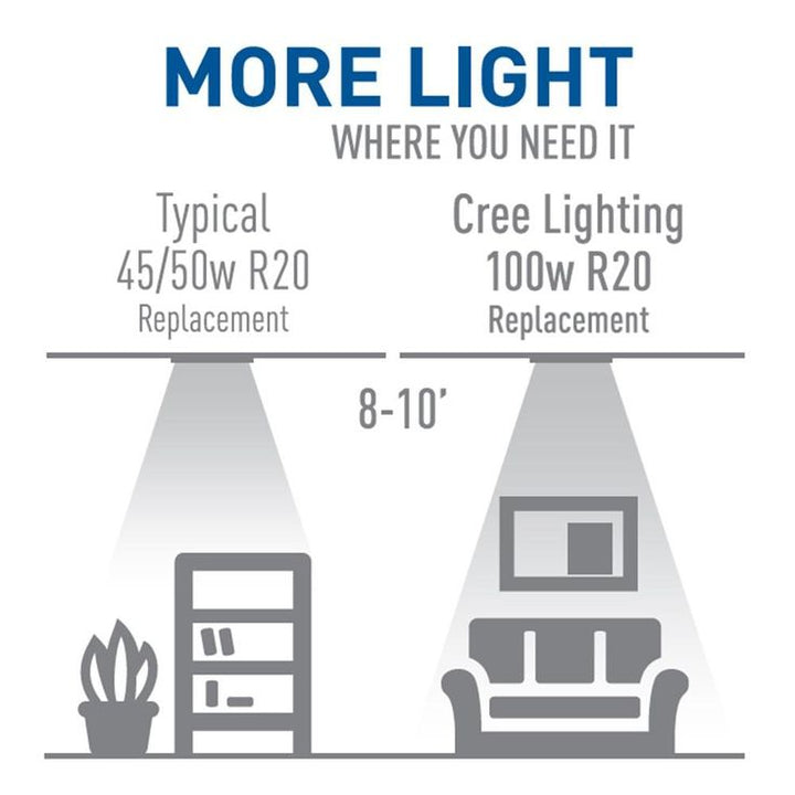 Cree 100-Watt Equivalent R20 High Brightness Dimmable Exceptional Light Quality LED Flood Light Bulb Daylight
