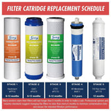 2-Year 100GPD Water Filter Replacement Cartridge Supply, Fits RCC1P