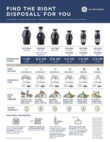 GE 3/4 HP Batch Feed Garbage Disposal, Non-Corded (GFB760N)