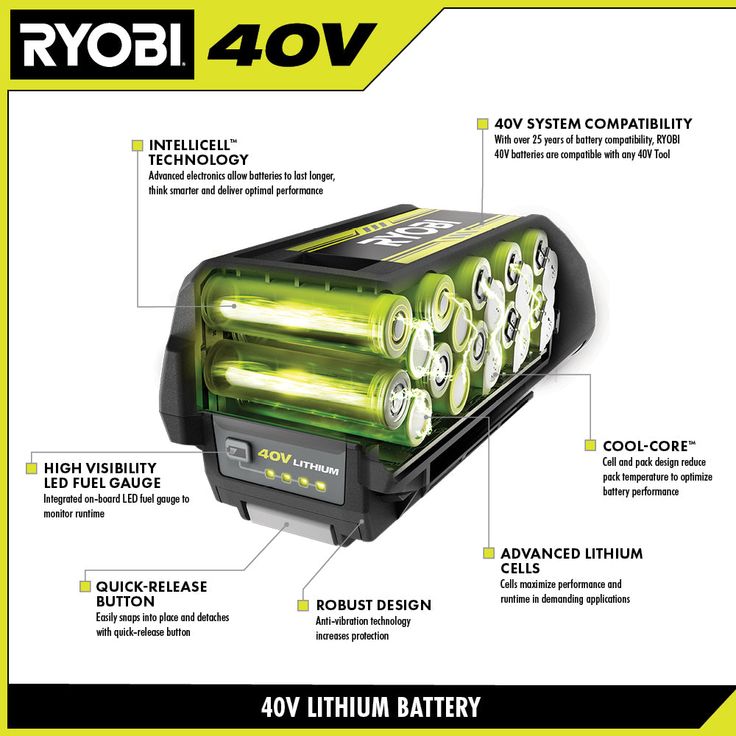 RYOBI 40-Volt Lithium-Ion 2.0 Ah Battery