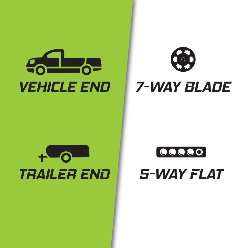 TowSmart 7-Way Blade to 5-Way Flat Adapter - Super Arbor