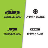 TowSmart 7-Way Blade to 5-Way Flat Adapter - Super Arbor