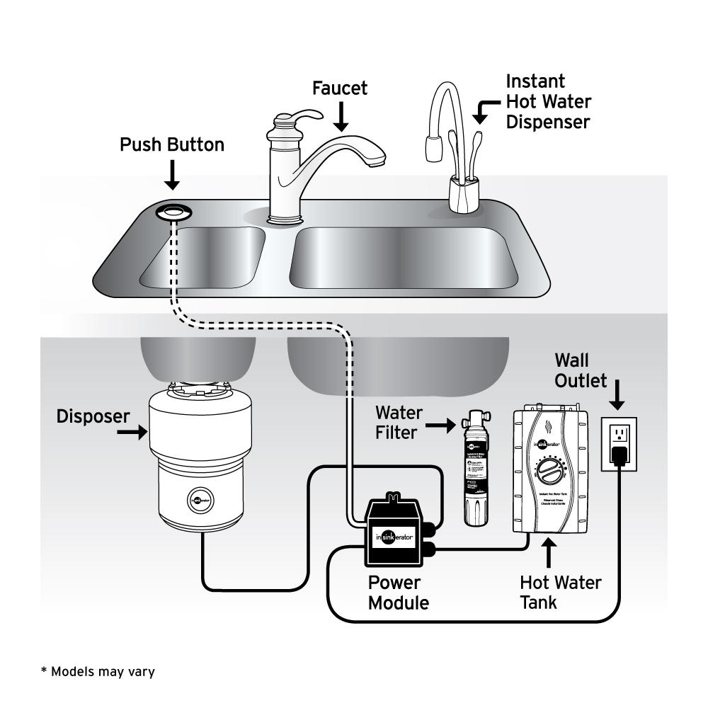 InSinkErator Badger 100 1/3 HP Continuous Feed Garbage Disposal (6-Pack)