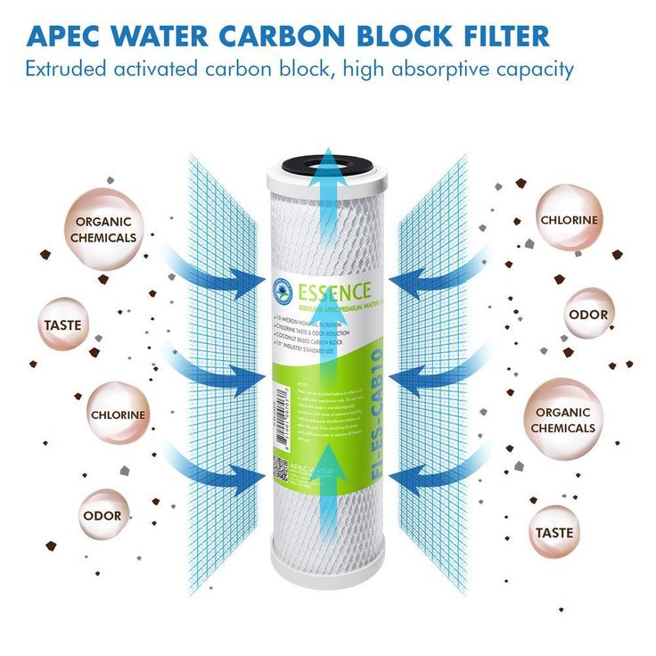 Essence 10 in. Replacement Pre-Filter Set with pH+ Calcium Carbonate Re-Mineralization Filter for ROES-PH75