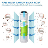 Essence 10 in. Replacement Pre-Filter Set with pH+ Calcium Carbonate Re-Mineralization Filter for ROES-PH75